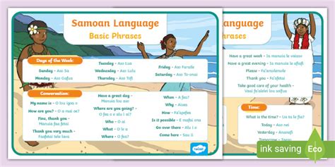 Samoan Language Basic Phrases A4 Display Posters