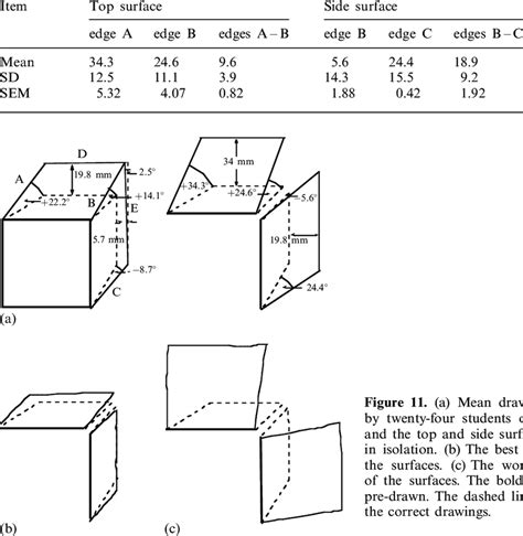 The Mean Errors 8 In Drawings Of The Top And Side Surfaces Of A Cube