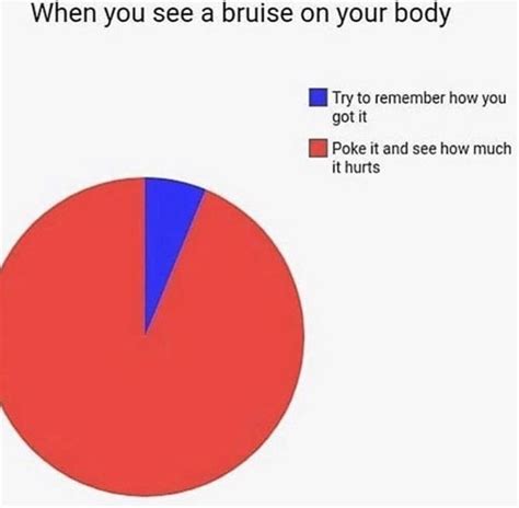 Funny Dank Meme Laughs Haha Funny Charts Funny Quotes
