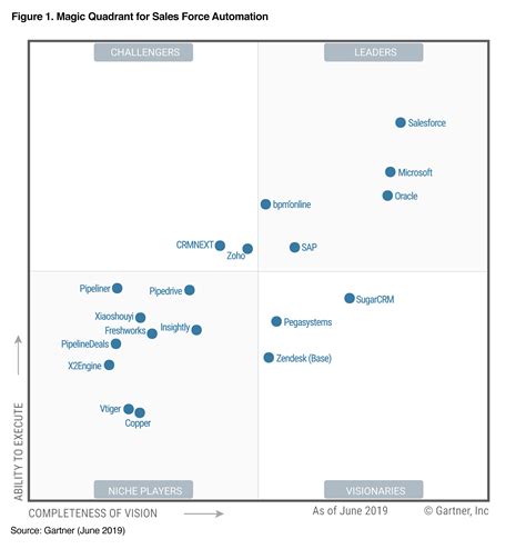 Gartner Names Pure Storage As A Leader In The Magic Quadrant For