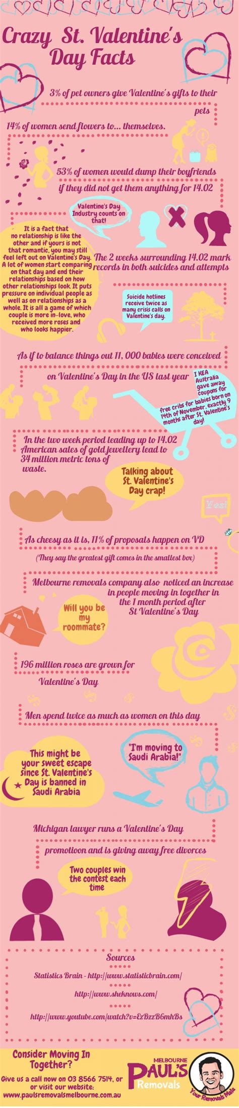 Crazy Valentines Day Facts Visually