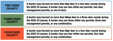 Deer Hunting Regulations Ohio Hunting