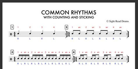 Common Rhythms With Counting And Sticking