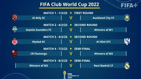 Mundial De Clubes 2022 2023 Cuándo Es Dónde Se Juega Fechas Y