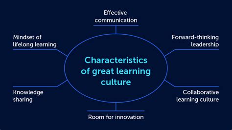 Learning Culture 10 Steps To Build It In 2023