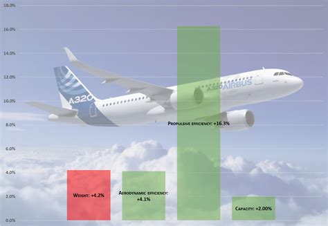 As Cfm Leap Engines Cope With Shortfall Pw Might Offer Solution For