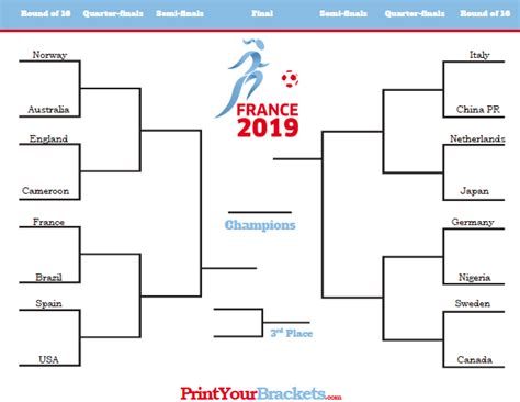 Printable Women's 2019 World Cup Tournament Bracket