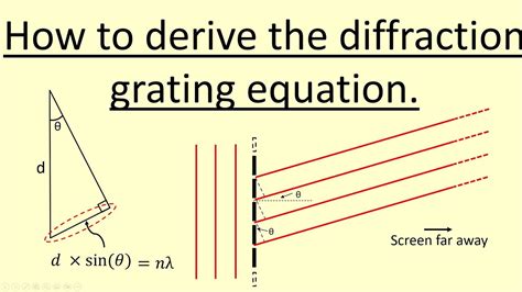 How To Derive The Diffraction Grating Equation Youtube
