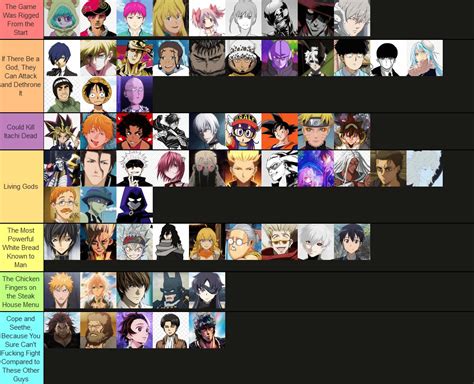 Op Anime Character Tier List Rtierlists