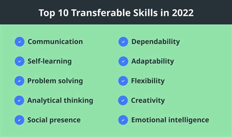 60 Examples Of Transferable Skills Meaning