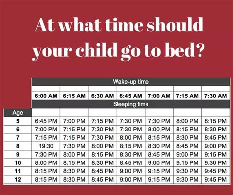 Bedtimes For School Kids 5 12 Yrs Bedtimes By Age Bedtime Chart