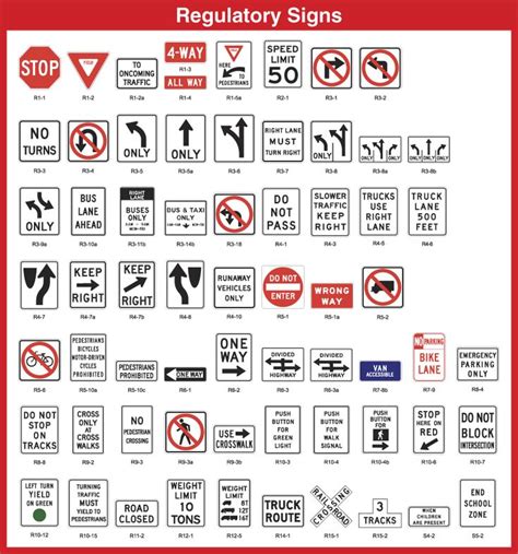 Standard Traffic Signs Mutcd Compliant Regulatory Signs Driving