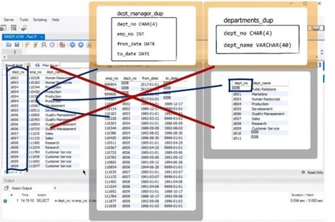 How To Create An Inner Join In Sql 365 Data Science Sql Join Data