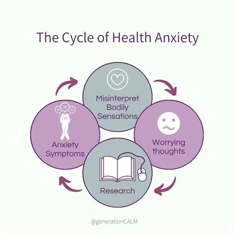 How To Stop Worrying About Health Break The Health Anxiety Cycle