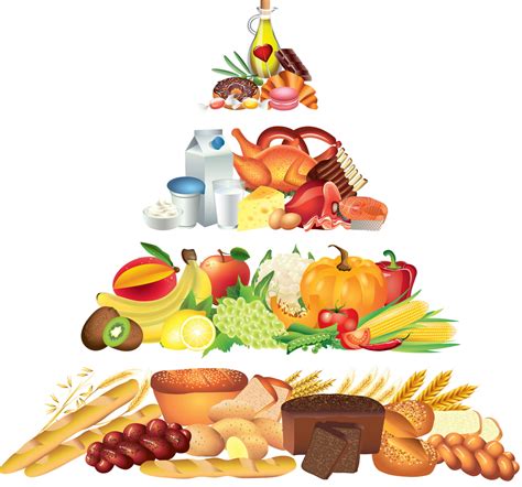 Piramida Alimentara