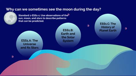 Why Do We Sometimes See The Moon During The Day By Vanessa Bojaj On Prezi