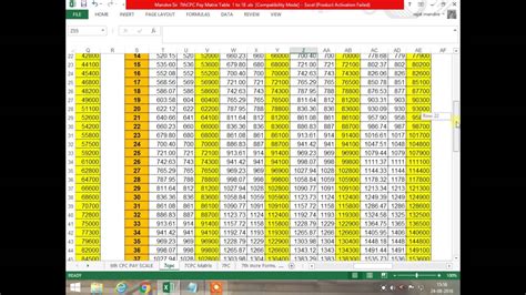 Th Cpc Pay Matrix Table For Teachers And Other Academic Staff Rezfoods Resep Masakan Indonesia