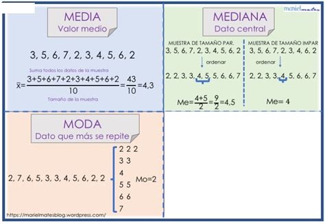 Tabela De Moda Media E Mediana