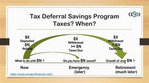 Borrow to invest, save to buy. RRSP: Tax Deferral Savings Plan - Canadian Personal ...