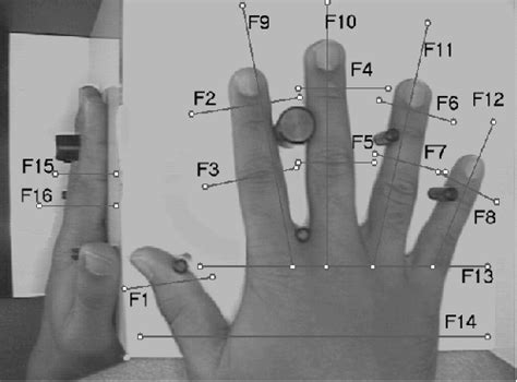 Figure 2 From A Prototype Hand Geometry Based Verication System