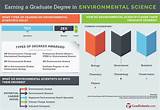 Photos of Graduate Programs Environmental Science