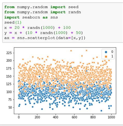 Python Diagrama De Dispersion De Matplotlib Color En Funcion De Una Images Sexiz Pix