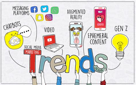 Social Media Marketing Trends 2018 Grazitti Interactive