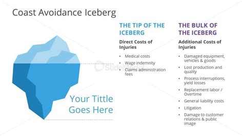 PowerPoint Cost Avoidance Iceberg SlideModel