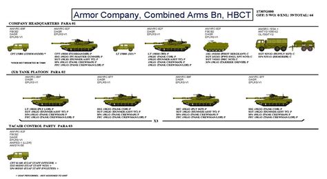 Us Army Org Charts W Equipment Illustrations