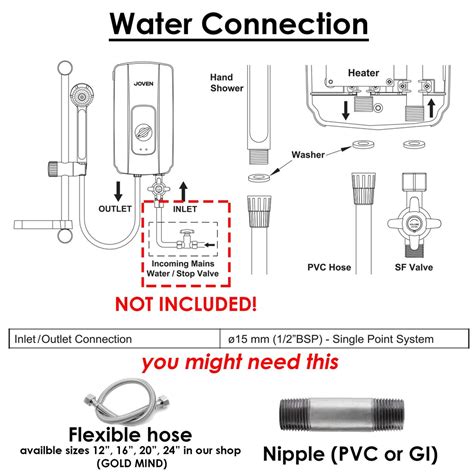 May 06, 2021 · find your fuse box or circuit breaker box and check the diagram on the inside of the panel to identify the breaker that controls the power to your water heater. Wiring Diagram For Shower Hot Water Heater Element ...