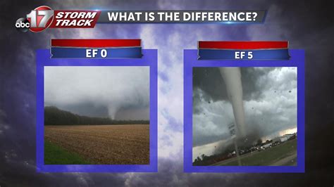 Enhanced Fujita Scale What It Means And How Meteorologists Use It