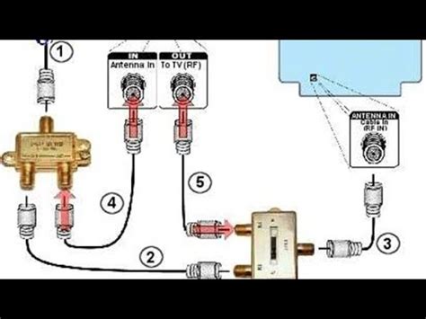 Check spelling or type a new query. Cara memasang boster tv kabel - YouTube