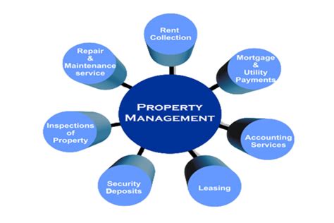 Real Estate Management At Realestate Hurghada Find Your Dream Property