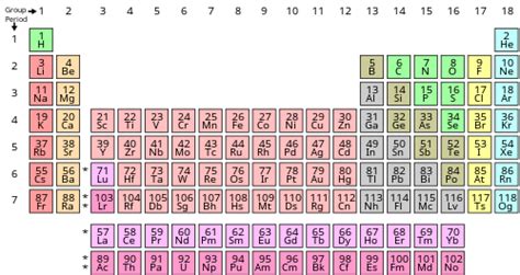 The number of electrons in the valence shell determines the electrical characteristics of a material. How to tell how many valence electrons from periodic table ...