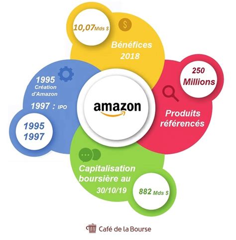 Et dite moi le préparateur il a. Amazon Livres Commande En Cours