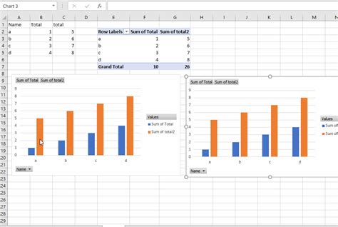 Solved How To Make Multiple Pivot Charts From One Pivot To Answer