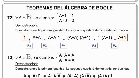13 Álgebra De Boole Postulados Y Teoremas Youtube
