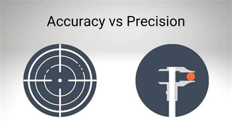 What Is Accuracy And Precision A Simple Guide