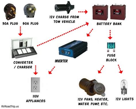 Some also allow you to measure the amps drawn by the starter while cranking the engine, and analyze the charging system output under load once the engine is running. RV.Net Open Roads Forum: Tech Issues: wiring diagram