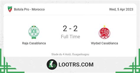 Raja Casablanca Vs Wydad Casablanca Fc Stats Lineups Events Botola