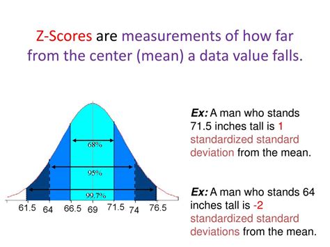 Ppt Z Score Powerpoint Presentation Free Download Id1964025