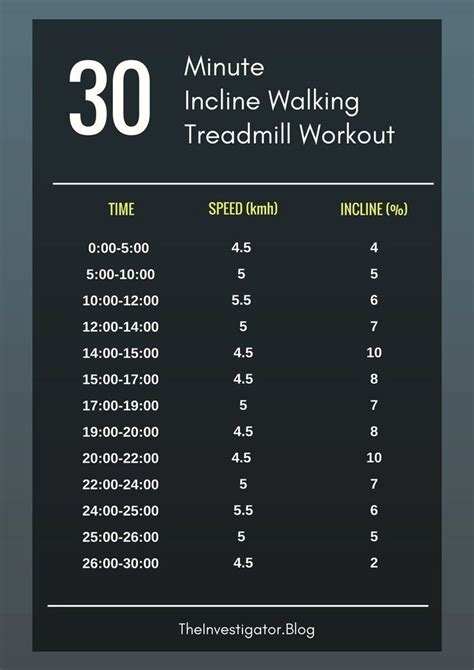 30 Minute Incline Walking Treadmill Workout Treadmill Walking