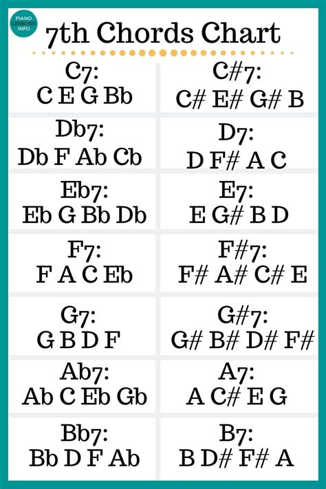 7th Chords On Piano - Charts, Explanation & Theory