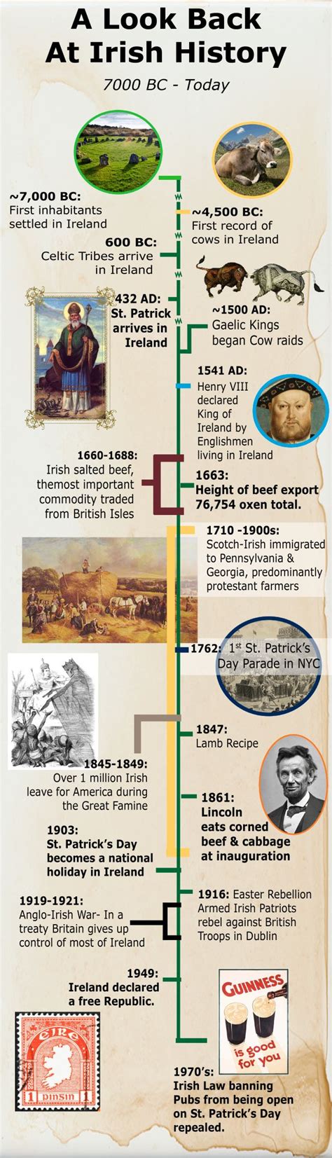 Irish History Timeline Irish History Irish American History History