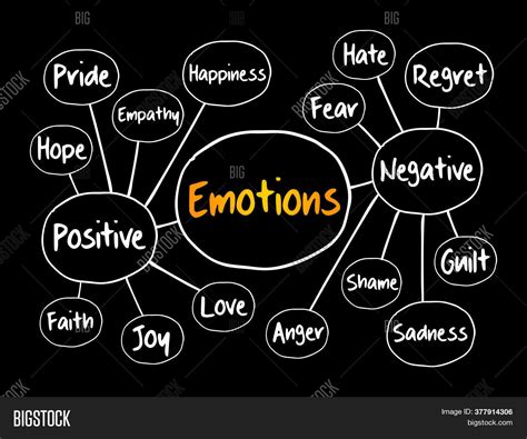 Human Emotion Mind Map Image And Photo Free Trial Bigstock