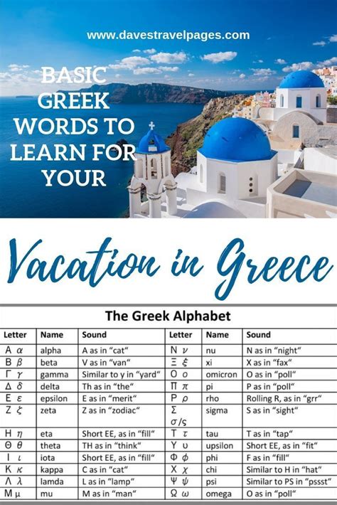 Basic Greek Words To Learn For Your Vacation In Greece Greek Phrases