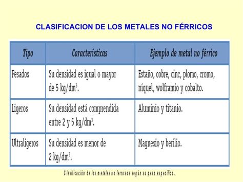 Metales No Ferricos