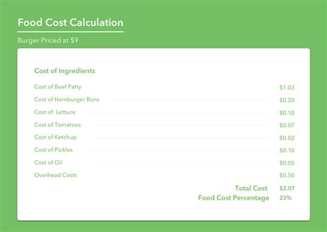 Restaurant food costs are always presented as a percentage, and are calculated using a food cost percentage formula. How to Calculate Food Cost in 2020 (The Ultimate Guide)