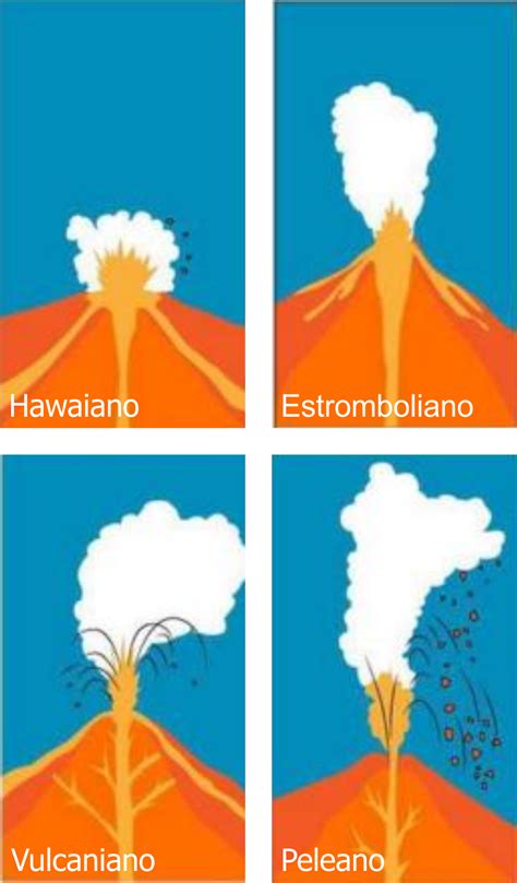 Los Volcanes