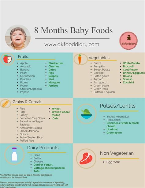 Check spelling or type a new query. Baby Food Chart for 8 Months Baby | Baby food recipes ...